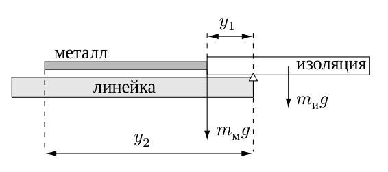 Рисунок
