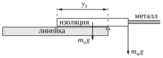 Рисунок