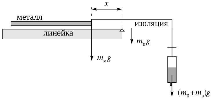 Рисунок