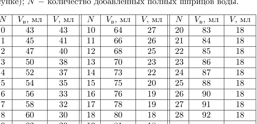 Рисунок