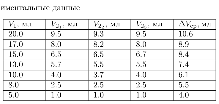 Рисунок