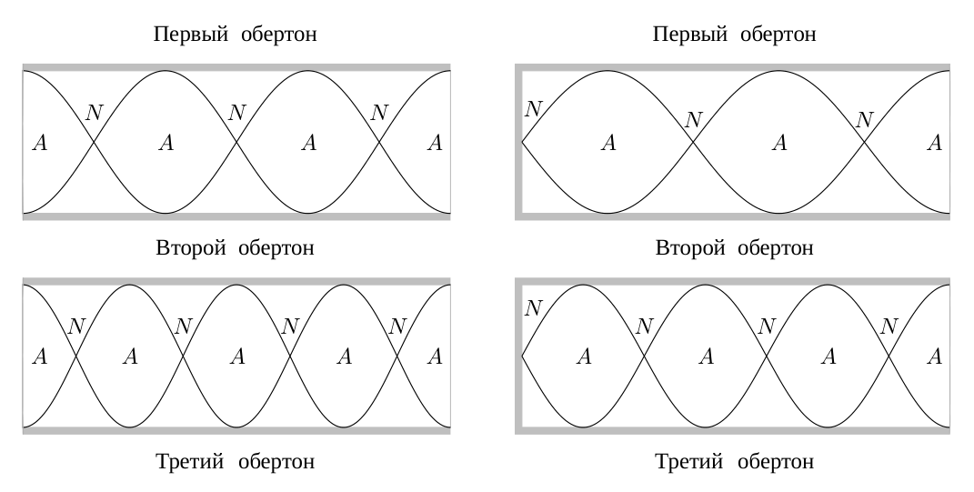 Рисунок