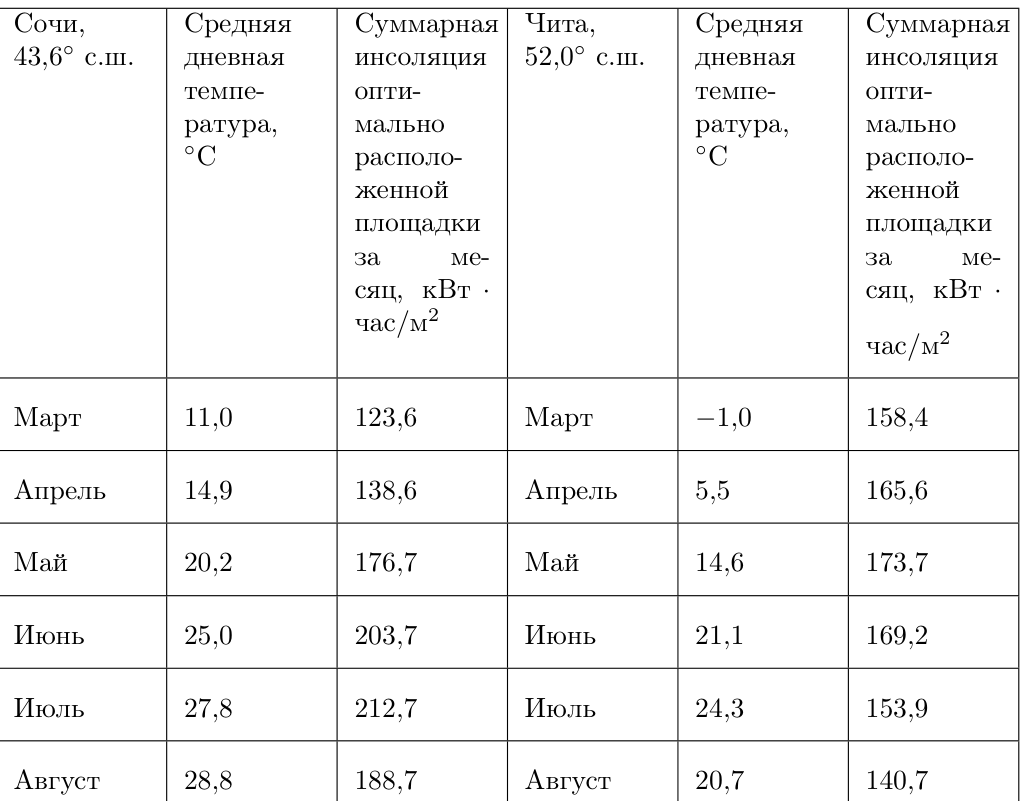 Рисунок