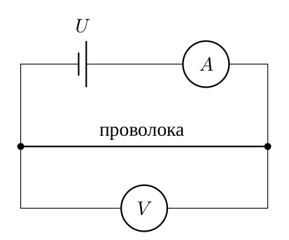 Рисунок