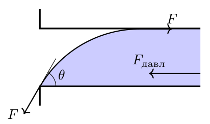 Рисунок