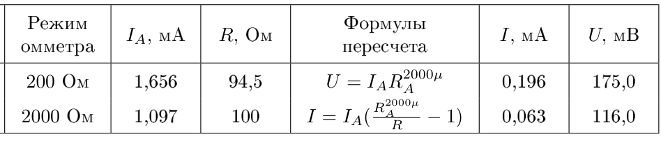 Рисунок