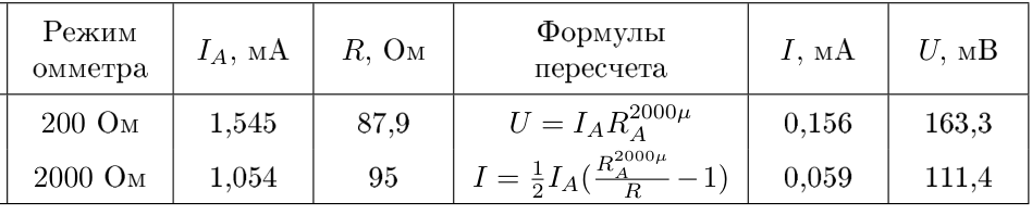 Рисунок