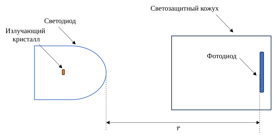 Рисунок