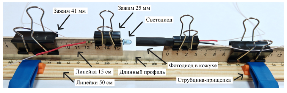 Рисунок