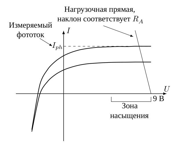 Рисунок