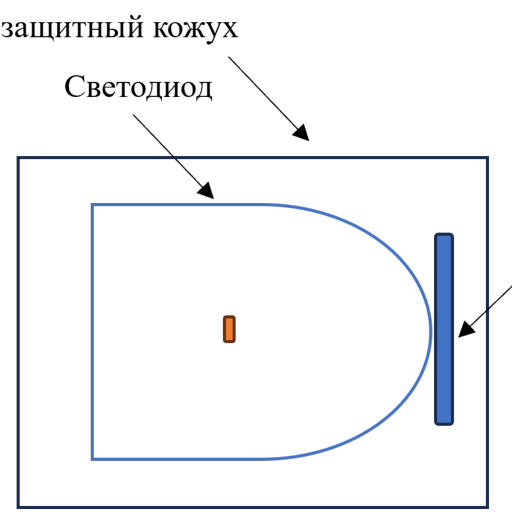 Рисунок