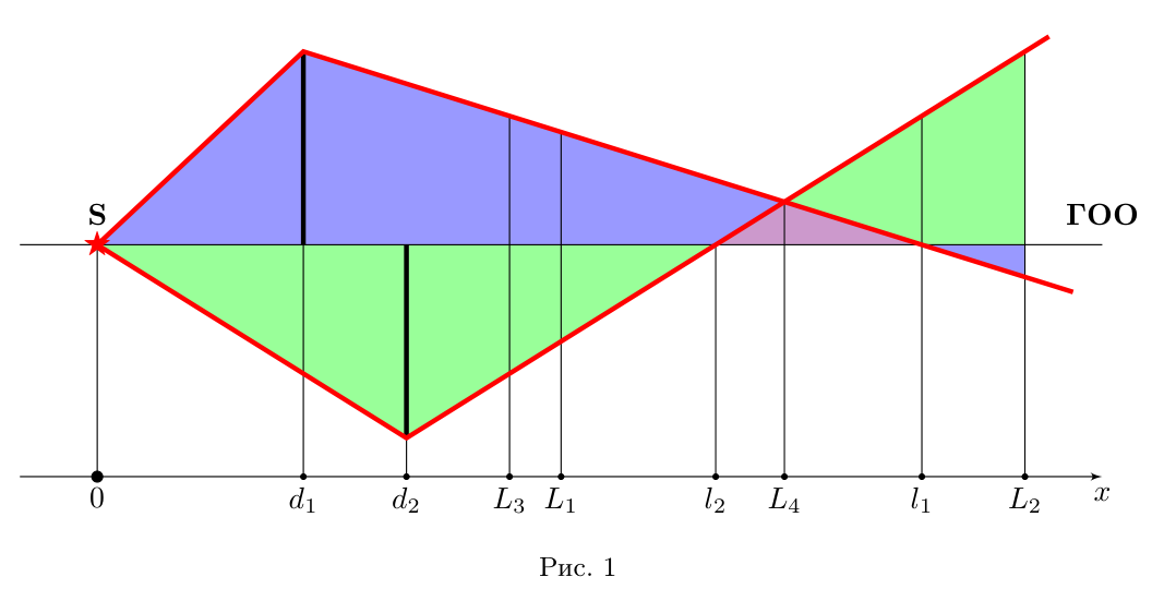 Рисунок