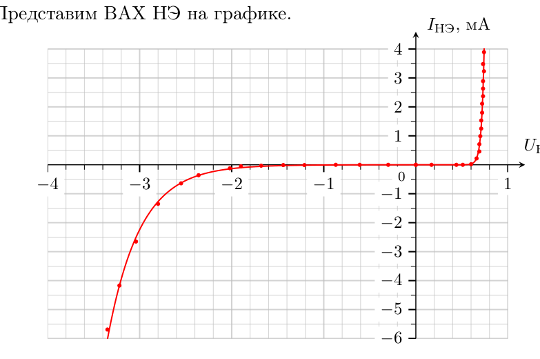 Рисунок