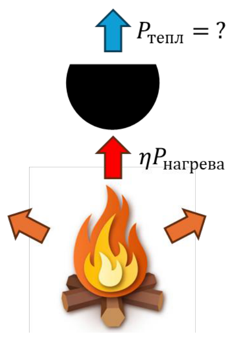 Рисунок