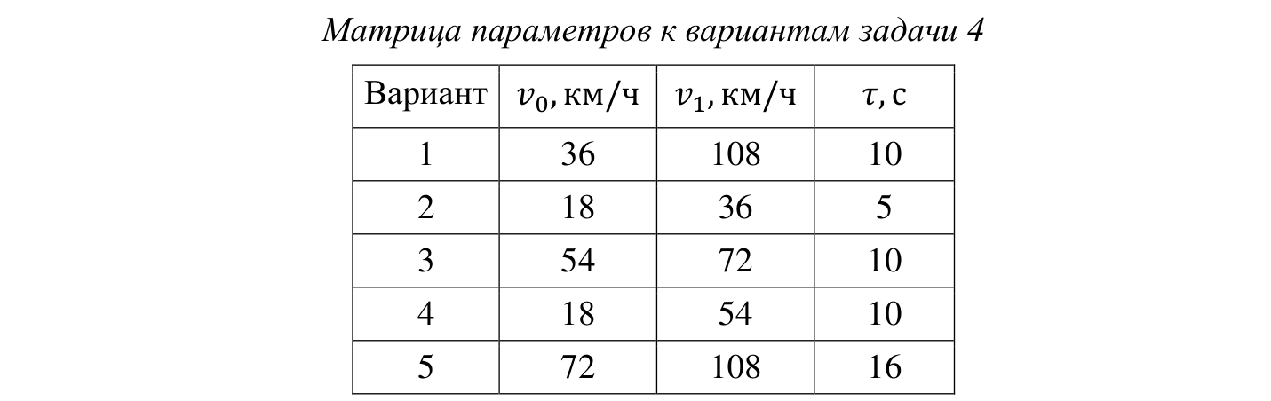 Рисунок