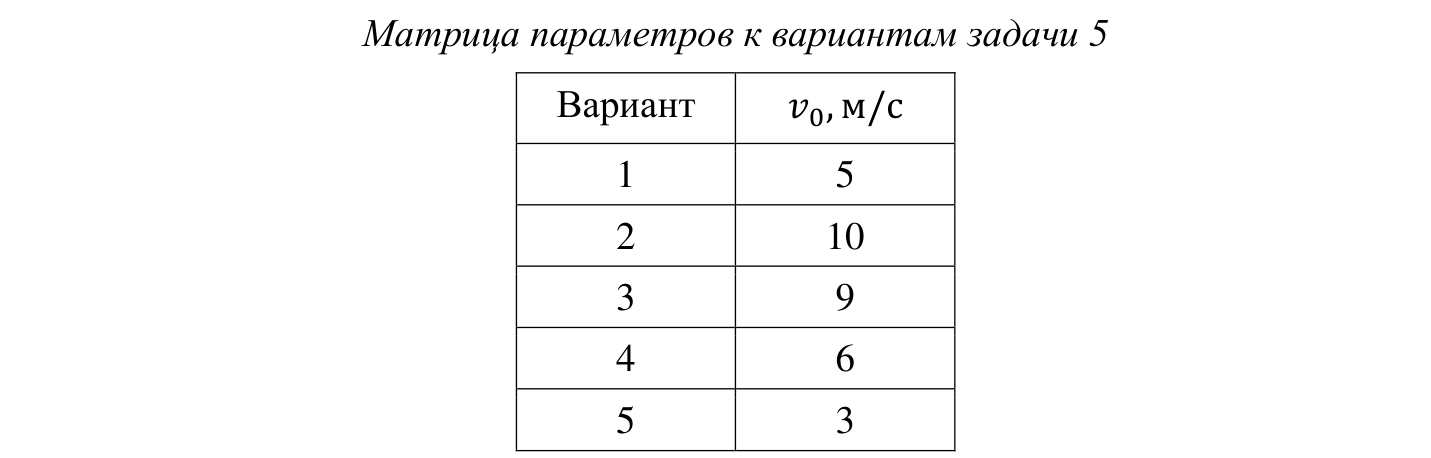 Рисунок
