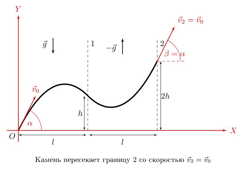 Рисунок