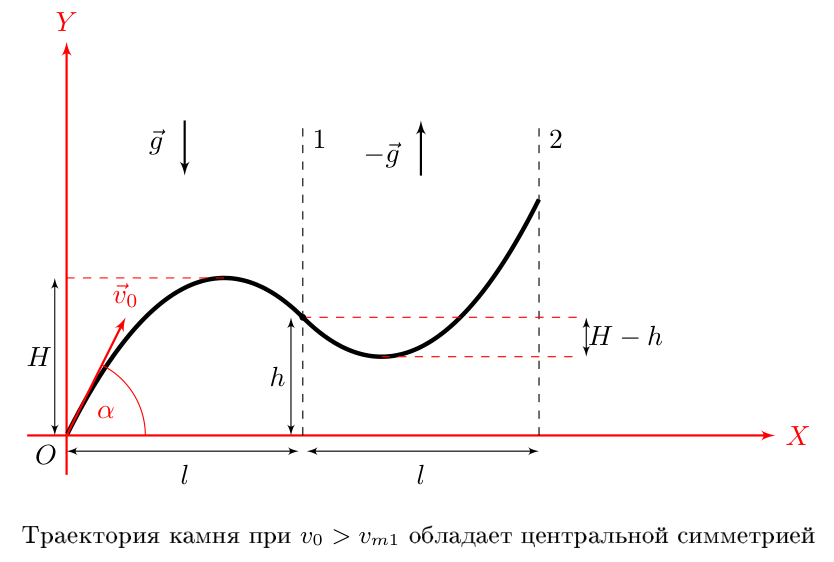 Рисунок