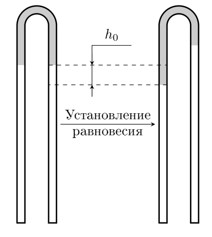 Рисунок