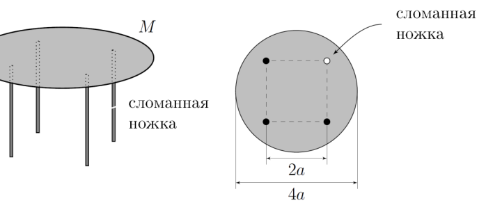 Рисунок