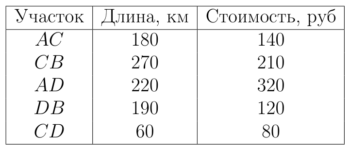 Рисунок