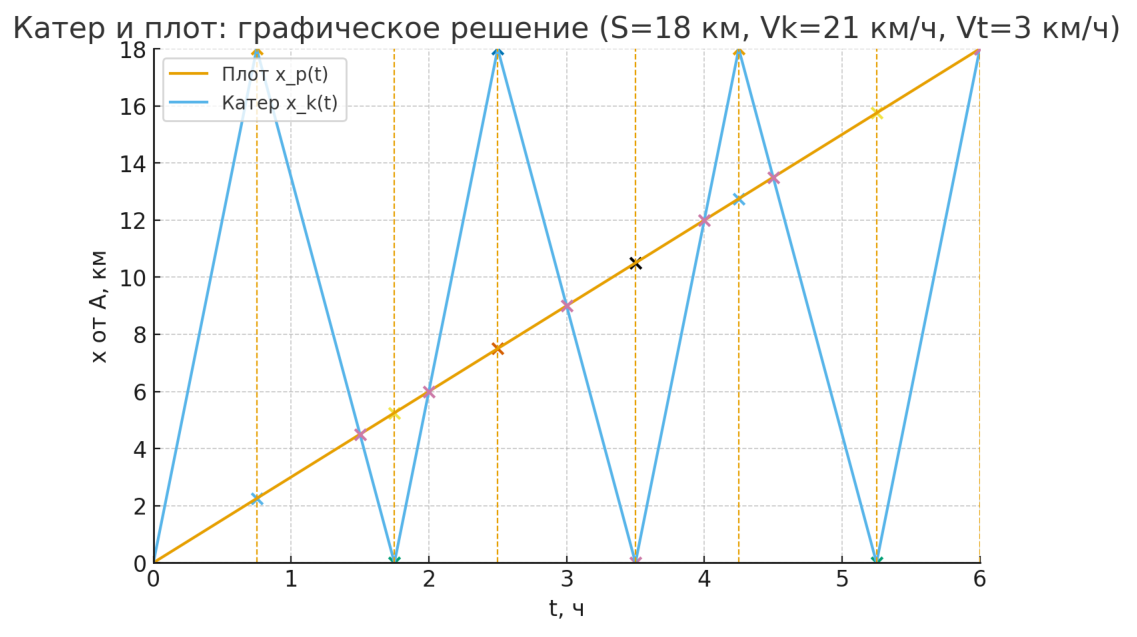 Рисунок