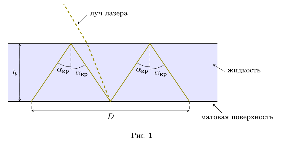 Рисунок