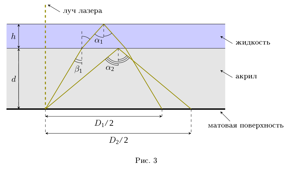 Рисунок
