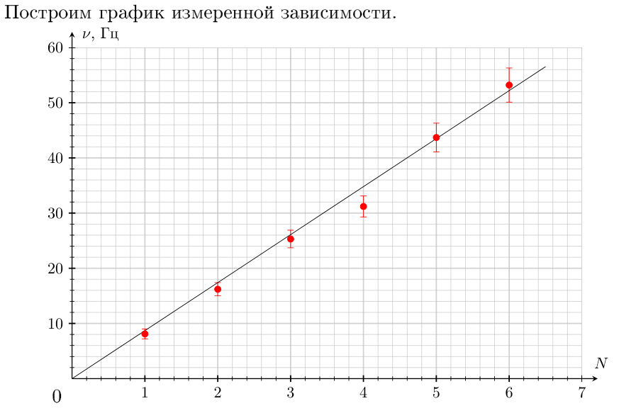 Рисунок