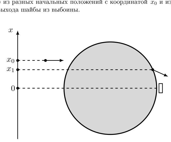 Рисунок