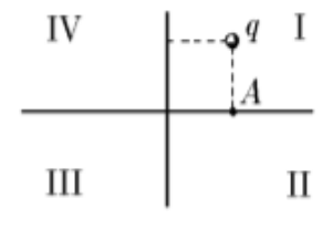 Рисунок 3.34. К условию задачи №75.